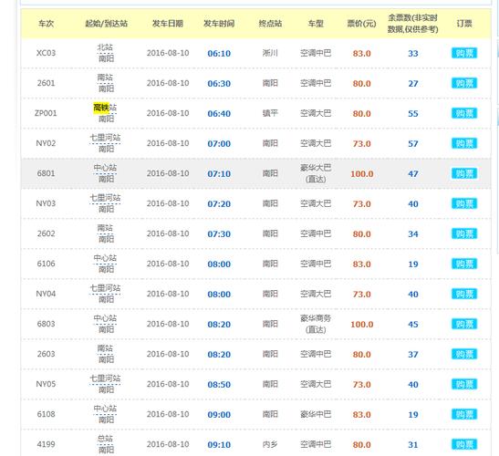 南阳周边城市?南阳内乡开车到平顶山需要多少时间和收费-图3 南阳周边城市?南阳内乡开车到平顶山需要多少时间和收费-图3