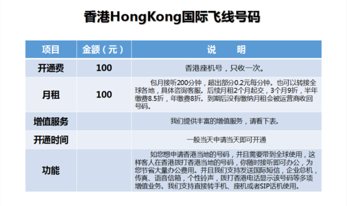 国内手机号在国外通话怎么收费？大陆手机打香港电话收费-图2