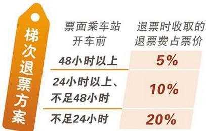 火车票改签费用标准?火车票改签收费-图3 火车票改签费用标准?火车票改签收费-图3