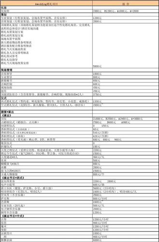 一万的婚庆包括哪些?婚庆策划收费-图2 一万的婚庆包括哪些?婚庆策划收费-图2
