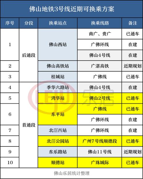 广佛地铁同站进出怎么收费?佛山地铁怎么收费-图2 广佛地铁同站进出怎么收费?佛山地铁怎么收费-图2