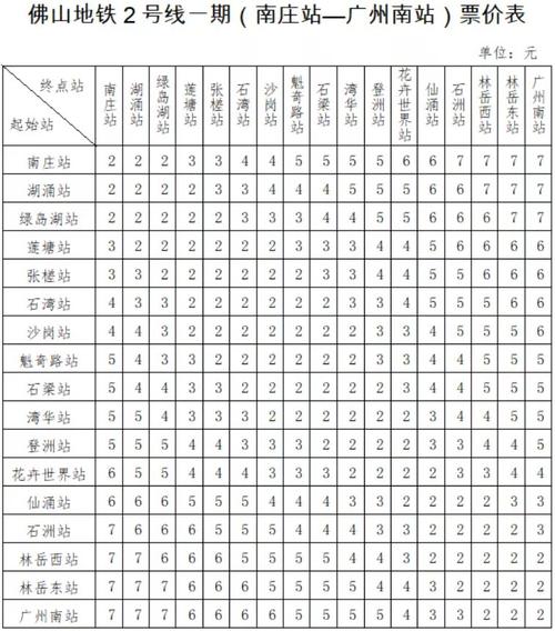 广佛地铁同站进出怎么收费？佛山地铁怎么收费