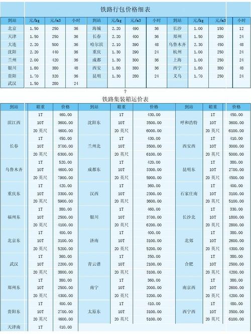 火车托运资费标准？国家铁路杂费收费项目和收费标准