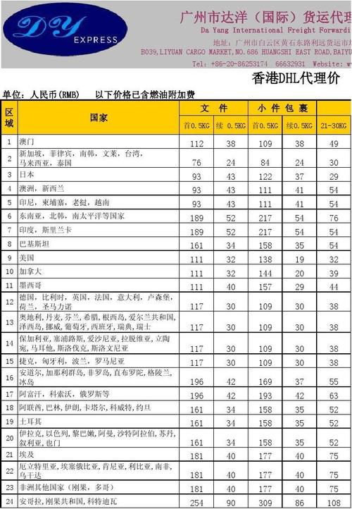 DHL国际快递收费明细?关于dhl超长超重附加费收费标准-图2 DHL国际快递收费明细?关于dhl超长超重附加费收费标准-图2
