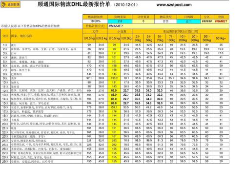 DHL国际快递收费明细?关于dhl超长超重附加费收费标准-图1 DHL国际快递收费明细?关于dhl超长超重附加费收费标准-图1
