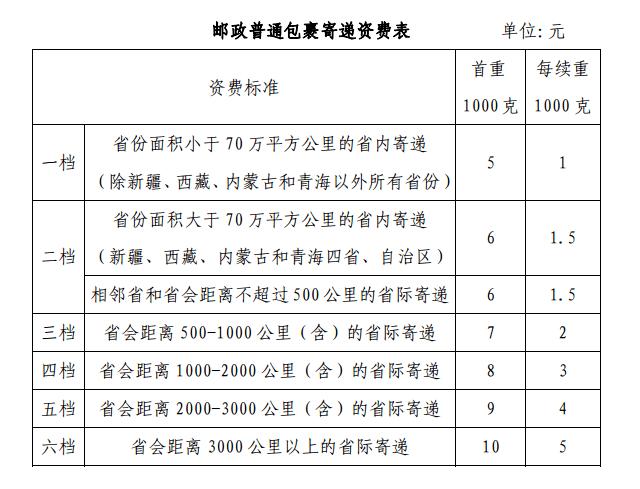 寄本书邮政多少邮费?邮局寄书收费标准-图2 寄本书邮政多少邮费?邮局寄书收费标准-图2