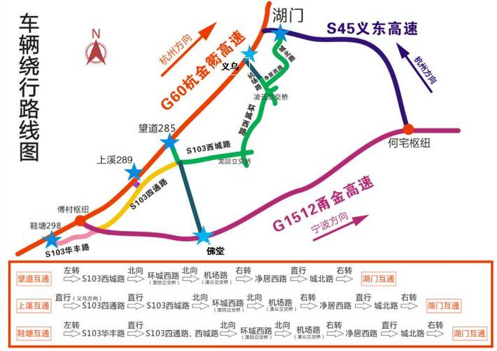 金华高速免费路线?义乌后宅收费站什么路-图2 金华高速免费路线?义乌后宅收费站什么路-图2