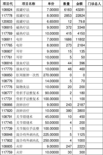 国家卫生部规定的针灸收费标准是什么?针灸诊所收费-图2 国家卫生部规定的针灸收费标准是什么?针灸诊所收费-图2