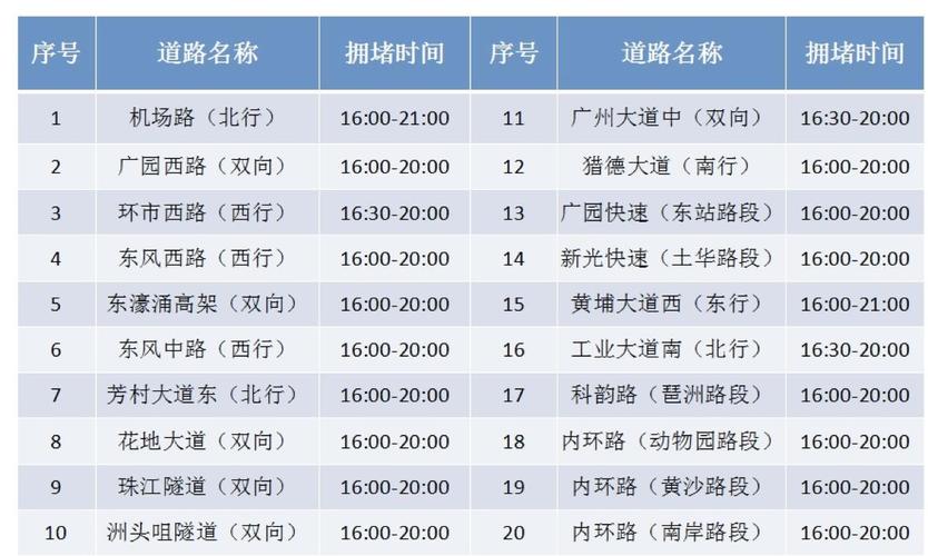 广园快速限速是多少呀?华南快速干线收费标准-图3 广园快速限速是多少呀?华南快速干线收费标准-图3