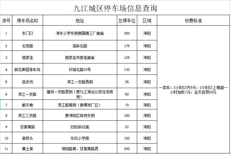 九江火车站停车费标准?九江火车站停车收费-图1 九江火车站停车费标准?九江火车站停车收费-图1
