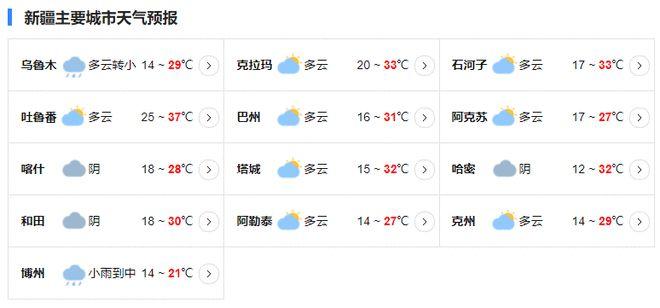 8月份大概多少度？8月份的新疆天气情况-图2