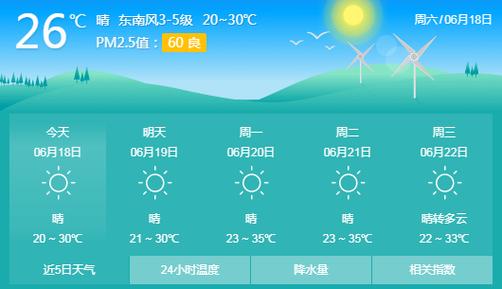 乐亭的特点？乐亭天气情况