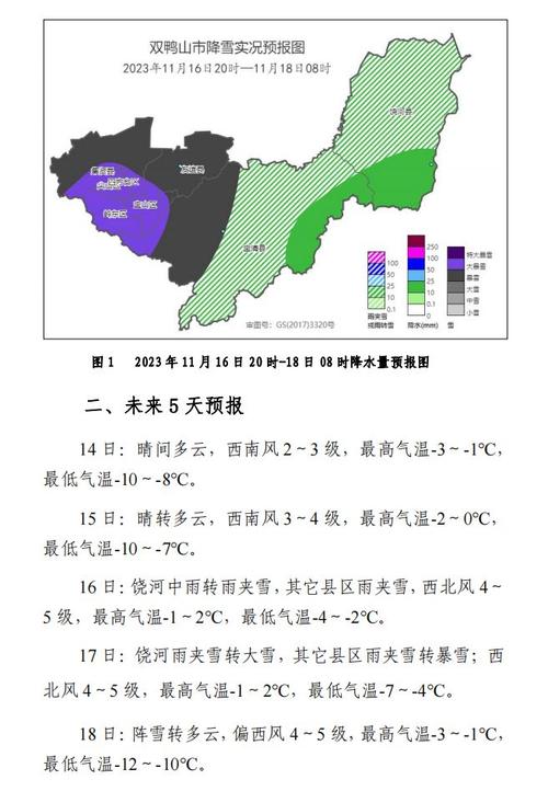 2021年黑龙江双鸭山的雪大不?双鸭山市天气情况-图3 2021年黑龙江双鸭山的雪大不?双鸭山市天气情况-图3