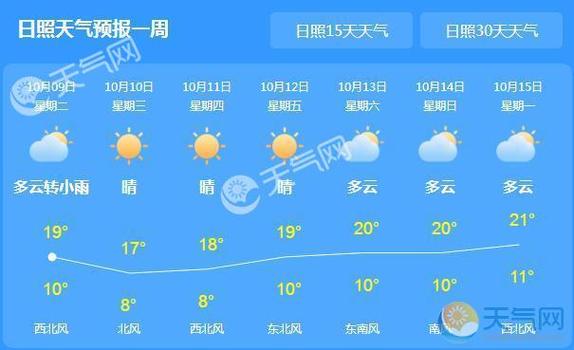 日照下雨天多吗？日照的天气情况