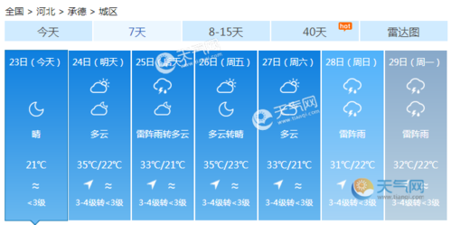 2023河北高温天气还要持续多久?周至未来三天天气情况-图2 2023河北高温天气还要持续多久?周至未来三天天气情况-图2