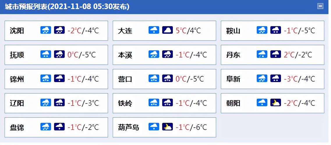 兴城海水温度预报？兴城天气情况-图3