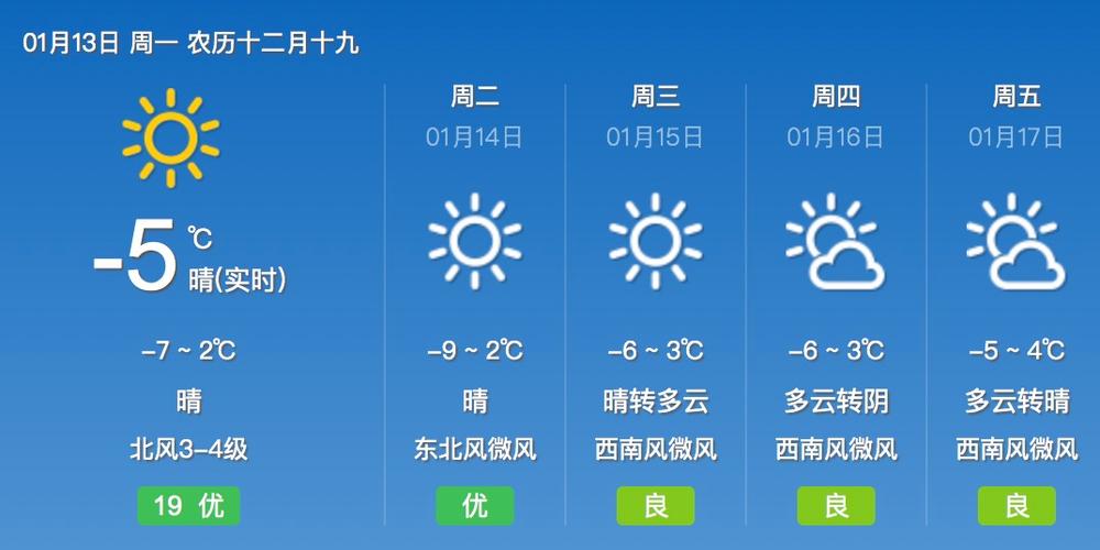 2021年10月1号天气大概多少度?去年十月份天气情况-图3 2021年10月1号天气大概多少度?去年十月份天气情况-图3