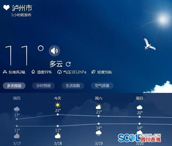 泸州的气候特点是什么特征?泸州最近几天天气情况-图1 泸州的气候特点是什么特征?泸州最近几天天气情况-图1