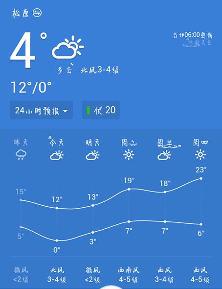 松原天气45天准确预报?松原5月份的天气情况-图3 松原天气45天准确预报?松原5月份的天气情况-图3