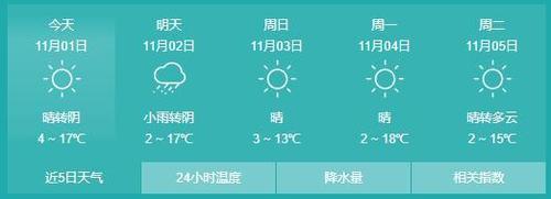 嘉祥名郡什么时候能供暖?嘉祥县今天天气情况-图3 嘉祥名郡什么时候能供暖?嘉祥县今天天气情况-图3