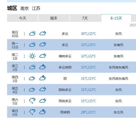 5月1号什么天气?5月1南京天气情况-图3 5月1号什么天气?5月1南京天气情况-图3