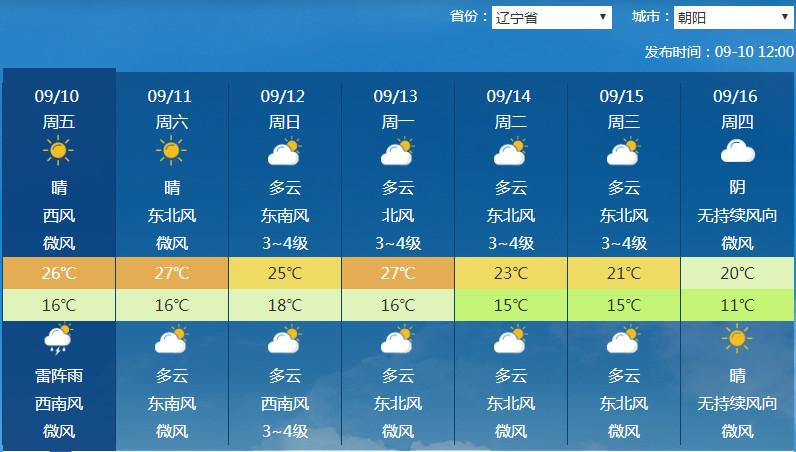 辽宁省今天有雷暴吗?绥中明天天气情况-图3 辽宁省今天有雷暴吗?绥中明天天气情况-图3