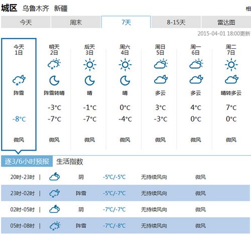 新疆5月份天气为什么这么冷?4月份新疆天气情况-图3 新疆5月份天气为什么这么冷?4月份新疆天气情况-图3