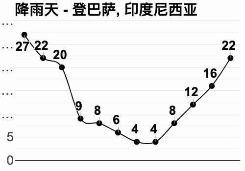 印尼天气最高多少度?9月印尼天气情况-图2 印尼天气最高多少度?9月印尼天气情况-图2