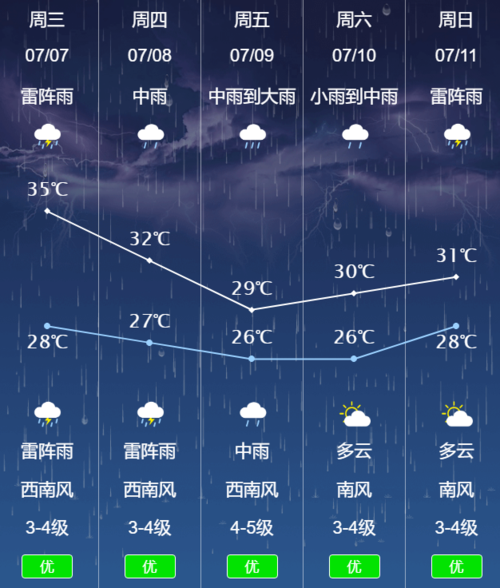 2021年张家港梅雨季节什么时候开始和结束？张家港市今天天气情况