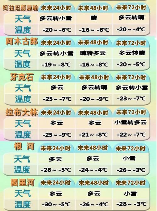 内蒙古最热的天是几月份?7月份内蒙古天气情况-图3 内蒙古最热的天是几月份?7月份内蒙古天气情况-图3