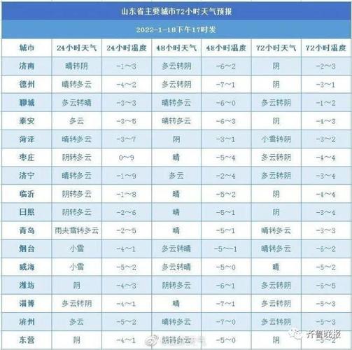 山东冬天零下10度地下水温是多少？山东10月份天气情况