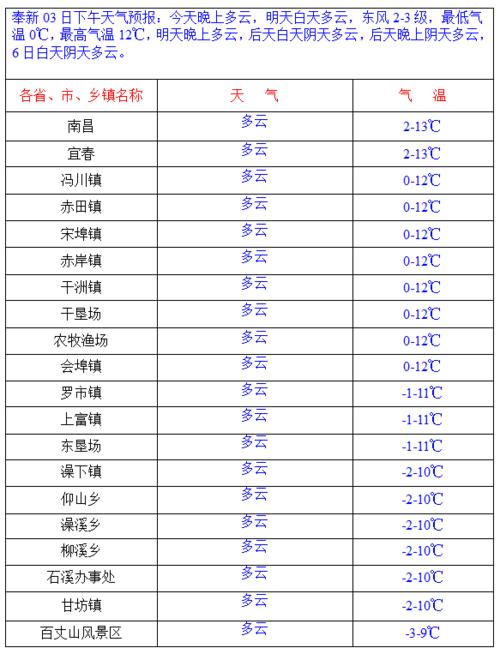 2021益阳冬天会下雪吗?湖南益阳天气情况-图1 2021益阳冬天会下雪吗?湖南益阳天气情况-图1
