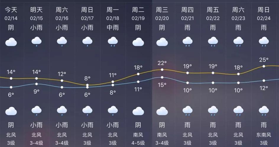 赣州市全年天气如何?明天赣州天气情况-图3 赣州市全年天气如何?明天赣州天气情况-图3