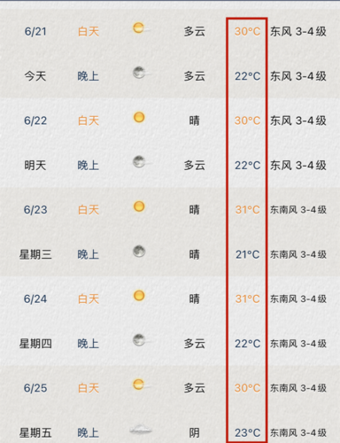 昆山天气?明天昆山天气情况-图2 昆山天气?明天昆山天气情况-图2
