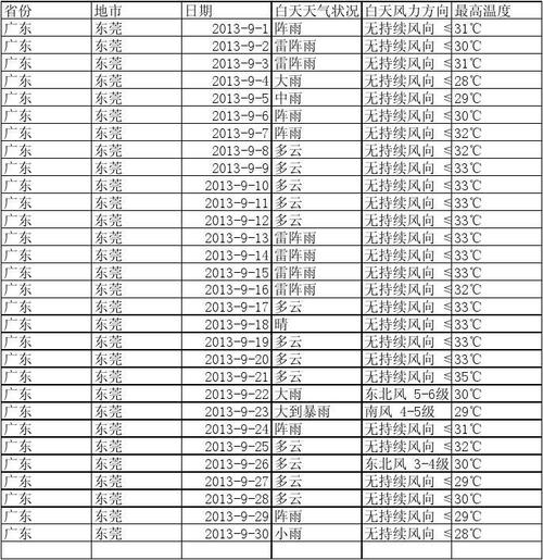 11~28度的天气，穿什么衣服?(小学生)？28号广东天气情况