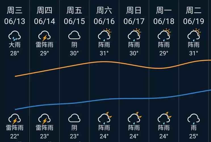 卫辉市中小学开学时间?卫辉未来一周天气情况-图2 卫辉市中小学开学时间?卫辉未来一周天气情况-图2