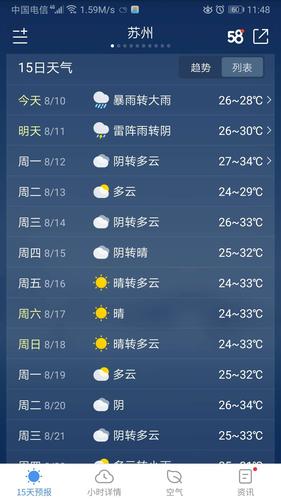 淮安天气预报七天？淮安十五天的天气情况-图3