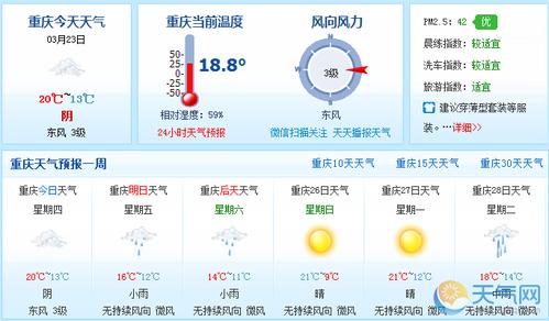 重庆一年阴雨天气一般是多久？七月份重庆天气情况