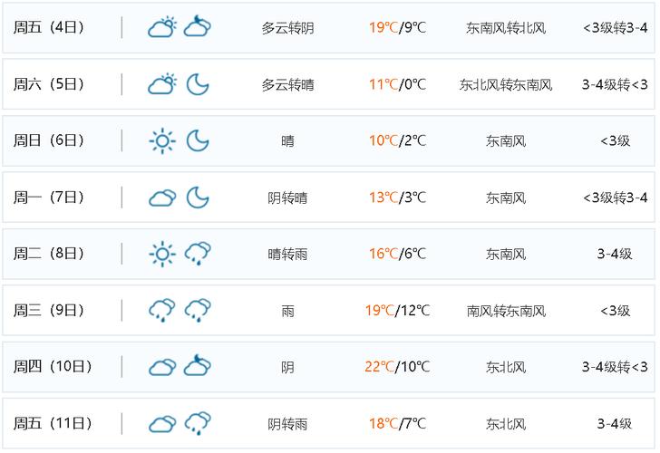 广电的机顶盒你还在用吗?靖江最近一周天气情况-图2 广电的机顶盒你还在用吗?靖江最近一周天气情况-图2