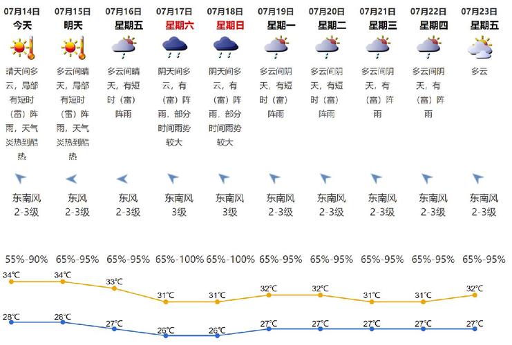 2021年的7月和8月份天气如何?今年七月的天气情况-图3 2021年的7月和8月份天气如何?今年七月的天气情况-图3