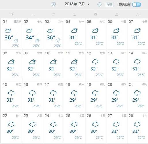2021年的7月和8月份天气如何?今年七月的天气情况-图1 2021年的7月和8月份天气如何?今年七月的天气情况-图1