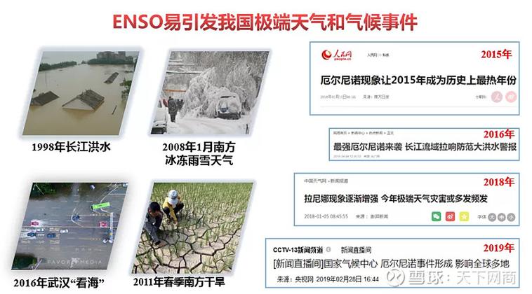 2023年形成的厄尔尼诺为何会导致常州8月中旬就迎来初雪?常州8月天气情况-图1 2023年形成的厄尔尼诺为何会导致常州8月中旬就迎来初雪?常州8月天气情况-图1