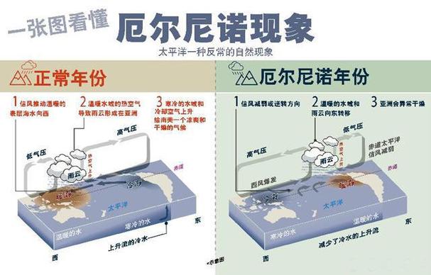2023年形成的厄尔尼诺为何会导致常州8月中旬就迎来初雪?常州8月天气情况-图3 2023年形成的厄尔尼诺为何会导致常州8月中旬就迎来初雪?常州8月天气情况-图3