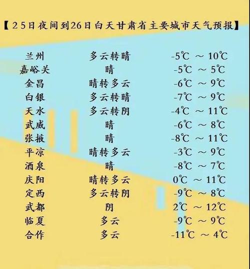 甘肃几月份冷?甘肃7月份天气情况-图3 甘肃几月份冷?甘肃7月份天气情况-图3