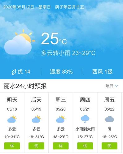 5月17-18号去毕棚沟穿什么衣服?5月18号天气情况-图2 5月17-18号去毕棚沟穿什么衣服?5月18号天气情况-图2