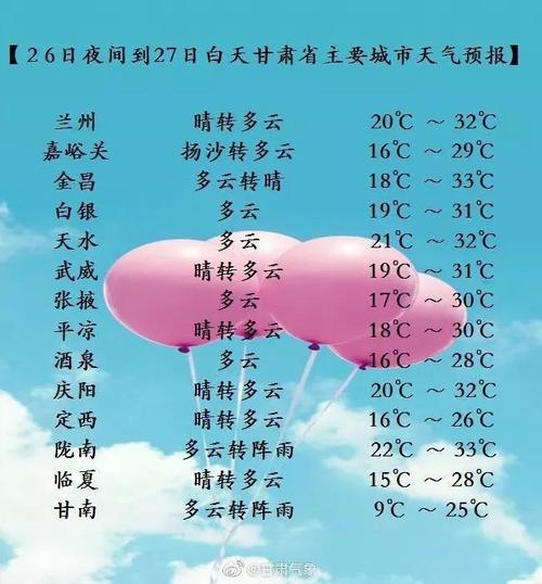 甘肃8月份的天气?8月甘肃天气情况-图3 甘肃8月份的天气?8月甘肃天气情况-图3