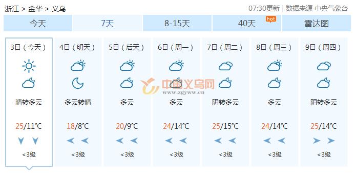 义乌大概什么时候才会下雪?义乌7月份天气情况-图2 义乌大概什么时候才会下雪?义乌7月份天气情况-图2
