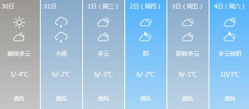 郑州未来天气真的会零下十六度吗?新郑一周天气情况-图3 郑州未来天气真的会零下十六度吗?新郑一周天气情况-图3