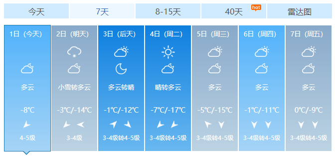 葫芦岛雪下得大吗?明天葫芦岛天气情况-图2 葫芦岛雪下得大吗?明天葫芦岛天气情况-图2