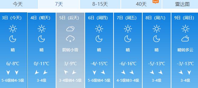 葫芦岛雪下得大吗?明天葫芦岛天气情况-图3 葫芦岛雪下得大吗?明天葫芦岛天气情况-图3